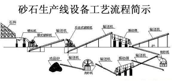 砂石生产线“4大仓”科普